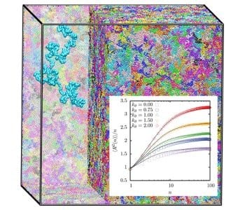 Direct equilibration and characterization of polymer melts for computer simulations