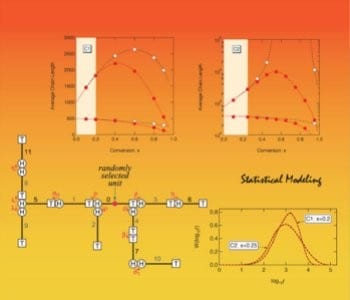 Understanding polymerization processes and mechanisms: a special issue on statistical modeling