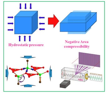 Tougher than tough: borate that expands under pressure