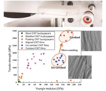 Combing Carbon Nanotube Films for Strong and Conductive Buckypapers