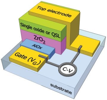 A new concept for quasi-superlattice-based transistors