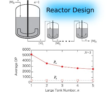 Changing reactor size and position to improve branched polymers