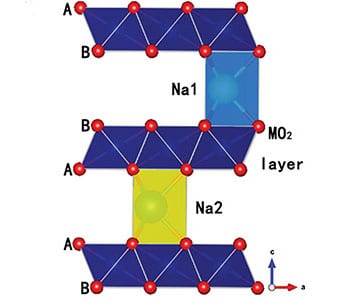 Performance Improves for Sodium-Ion Batteries