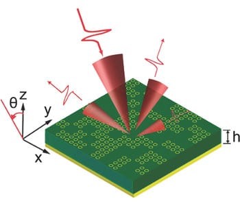 Advanced Optical Materials Top 5 – August 2015