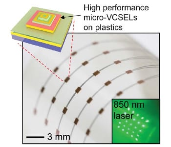 Heat Management for Flexible Devices