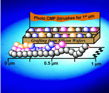 Grafting Thick Films by Surface-Initiated Photo-Polymerization