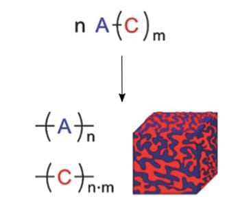 Inseparable: Twin Polymerization in Hybrid Material Synthesis