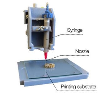 3D printed silicon carbide for space optics