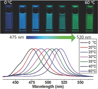 Color-controlled perovskite quantum dots