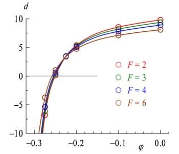 Tethered or untethered? Monte Carlo simulation for surface-polymer interactions