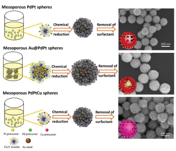 Facile, Green, and Tunable: Synthesizing Catalytically Active Multimetallic Mesoporous Spheres