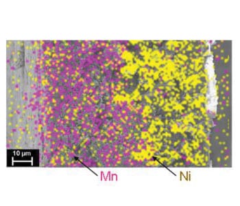 In Situ Studies Pave Path for Stable Lithium Electrodes