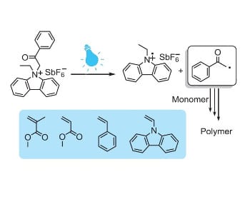 PECH: A New Photoinitiator for Free Radical Polymerization under UV Light