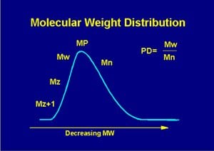 How to find the “optimal” molecular weight for photovoltaic polymers