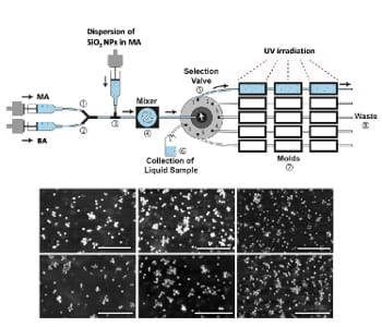 A Microfluidic Platform for Nanocomposite Films