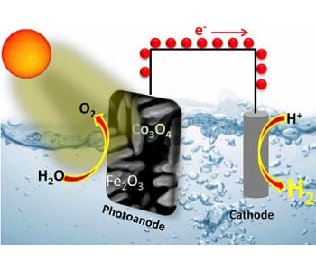 Plasma nanomaterials for photoelectrochemical water splitting