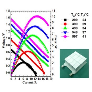 Thermoelectric Devices for Power Generation
