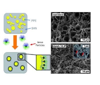 Polymer Foams Made of Immiscible Polymer Blends Compatibilized by Janus Particles