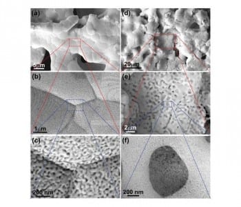 Nanoporous Metal Papers: Electrodes and Catalysts