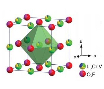 Disordered cathodes for Li-ion batteries