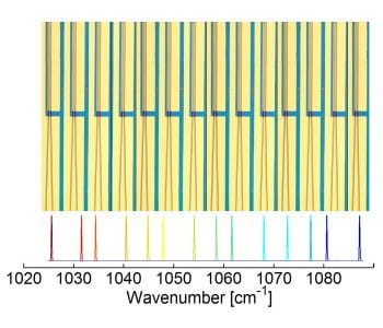 Quantum Cascade Lasers