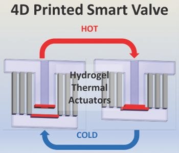 4D Printing: Smart Valves
