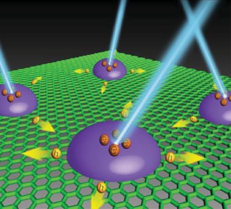 Ultrahigh-Responsivity Hybrid Graphene–Perovskite Photodetectors