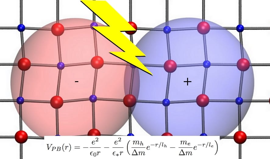 Excitons in metal-halide perovskites
