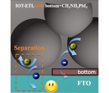 A New Electron Transport Layer for Perovskite Solar Cells