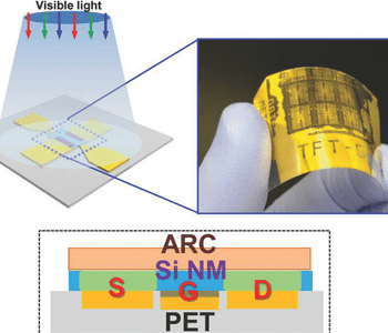 Advanced Optical Materials Top 5 – December 2015