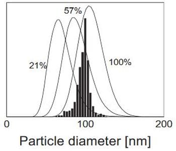 Shedding light on miniemulsion polymerization