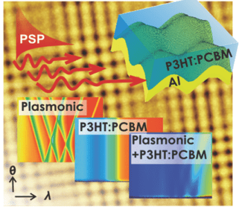 Advanced Optical Materials Top 5 – January 2016