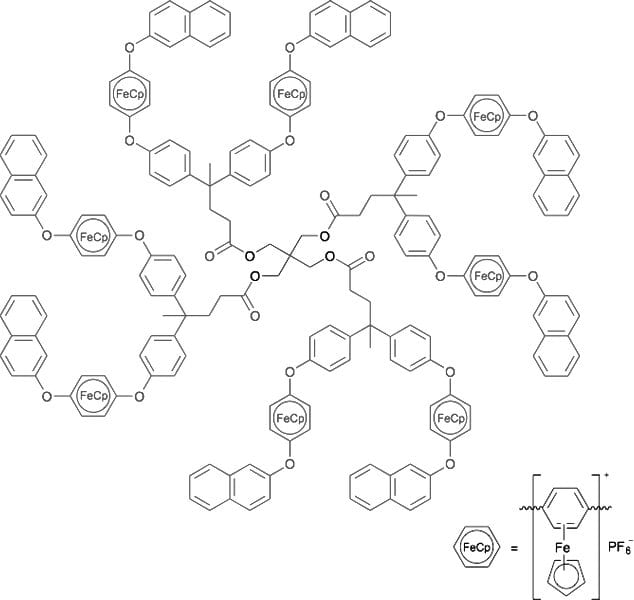 Bifunctional organoiron dendrimers – a new family