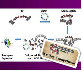 Pluronic-based Polyrotaxanes: A Sweet Approach for the Delivery of DNA