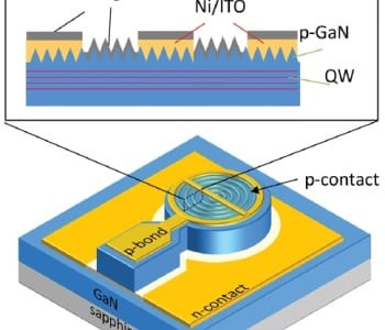 LEDs for Visible-Light Communications