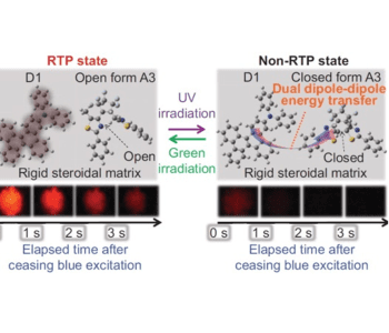 Persistent Phosphorescence for Targeted Imaging