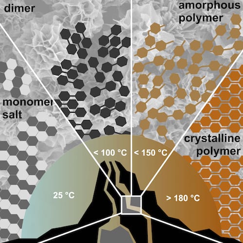 Hydrothermal Polymerization of Polyimides