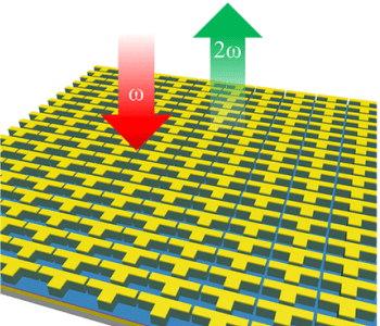 Advanced Optical Materials Top 5 – March 2016