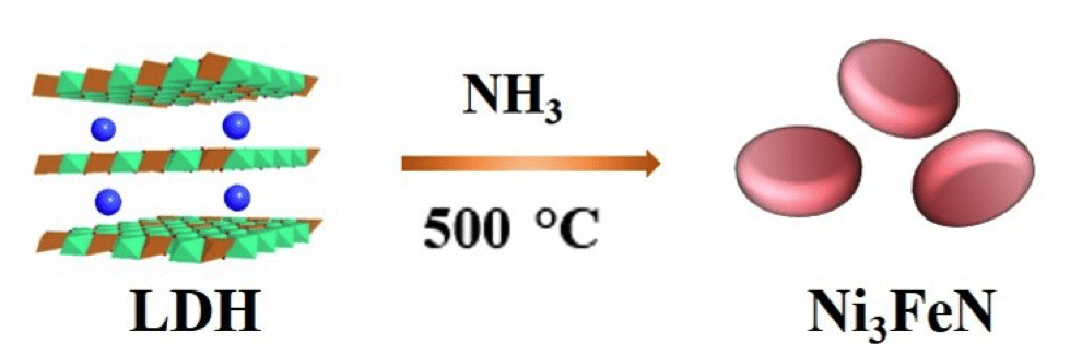 Ni3FeN Nanoparticles: An Efficient Overall Water Splitting Electrocatalyst