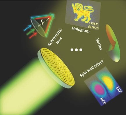 Advanced Optical Materials Top 5 – April 2016