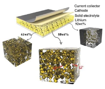 Electrolytes for improved safety of Li-Ion batteries