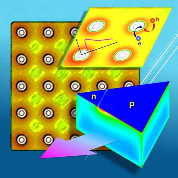 Surface recombination in III-nitride LEDs:  negligible or important?