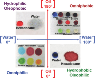 Paper-based Surfaces with Extreme Wettabilities for Novel Microfluidic Devices