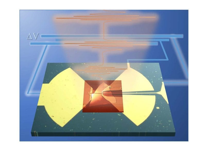 High-efficiency THz nano-detectors