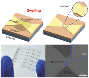 Nanoscale Electrodes for Flexible Electronics by Swelling Controlled Cracking
