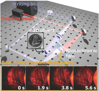 Real-Time Dynamic Hologram of a 3D Object with Fast Photochromic Molecules