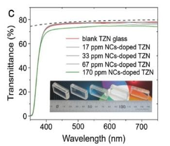 A new paradigm for hybrid optical materials