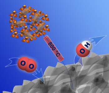 Highly efficient ORR electrocatalysts derived from MOFs