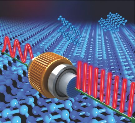 Advanced Optical Materials Top 5 – July 2016