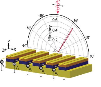 Researchers Propose New Route for Programmable Infrared Optics